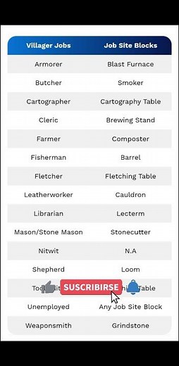 Minecraft Villager Jobs: The *Complete* Guide