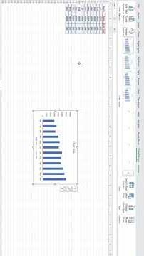 Still using separate charts for everything😳| Mix bar + line charts in seconds 📊 #excelshorts #excel