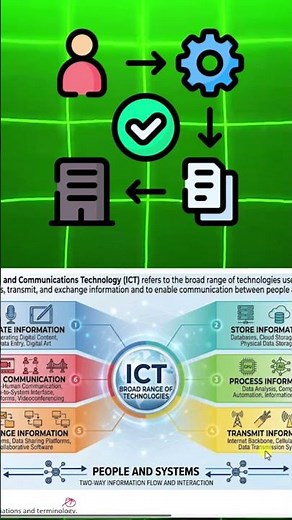 What is ICT? | Information & Communication Technology #UGCNET