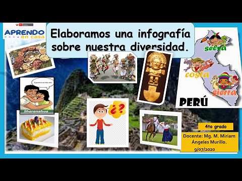 Elaboramos una infografía sobre la diversidad de nuestro país. PERÚ#aprendoencasa