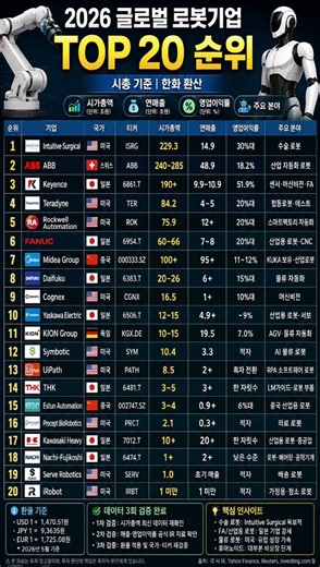 AI 다음은 로봇이다