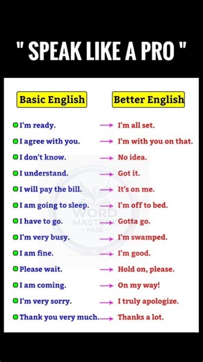 #vocabs #spokenenglish #english #dailyenglish #learnenglish #improveenglish #fluentenglish #shorts