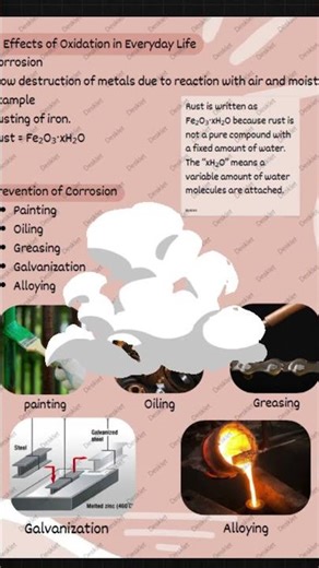 Chemical Reactions & Equations | Class 10 Quick Revision | Link in Description