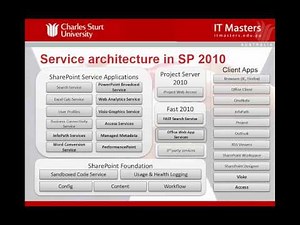 Lecture 1 What is SharePoint - SharePoint 2013 Development: Free Short Course