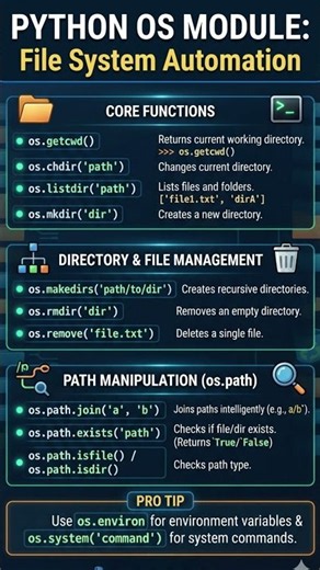 Python - os module #python #pythonprogramming #pythontutorial #pythonforbeginners