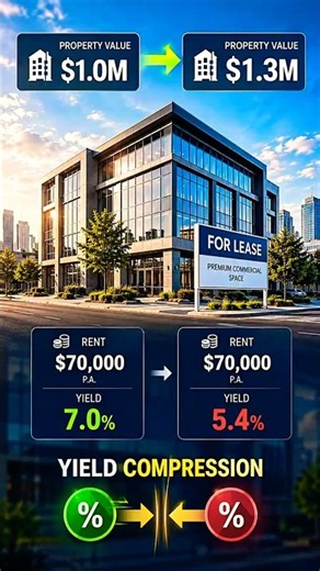 Australia’s Property Investors Are Moving to Commercial Property #shorts