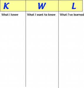 K-W-L Strategy Chart
