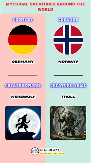Famous Mythical Creatures from Different Countries 🦄 #shorts