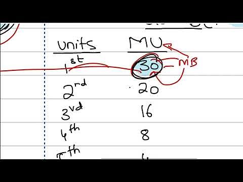 13.Equi-Marginal Principle - Worked Example With Explanation (Part a)