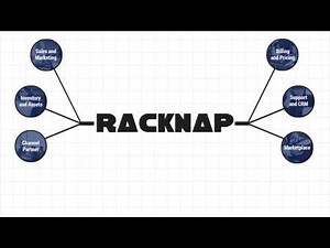 Azure provisioning and (Pre-paid) billing automation for Microsoft CSPs – RackNap