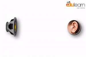 What is sound and how is it produced ? Physics kids science on Make a GIF