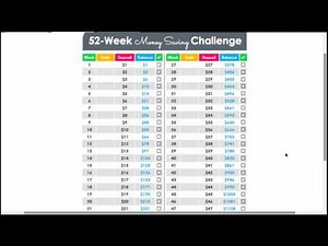 How to Successfully Complete the 52 Week Money Saving Challenge