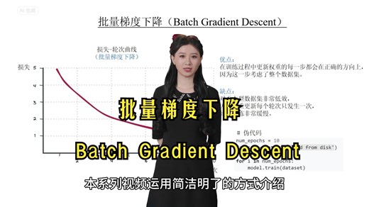 批量梯度下降（Batch Gradient Descent）—AI词典28入门人工智能