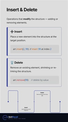 The 4 Operations Behind Every Data Structure