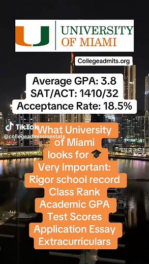 University of Miami Admission Statistics