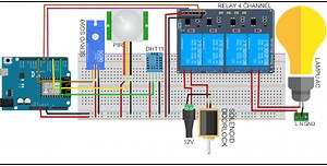 MODUL IOT (INTERNET OF THINGS) UNTUK SMART HOME APPLIANCE