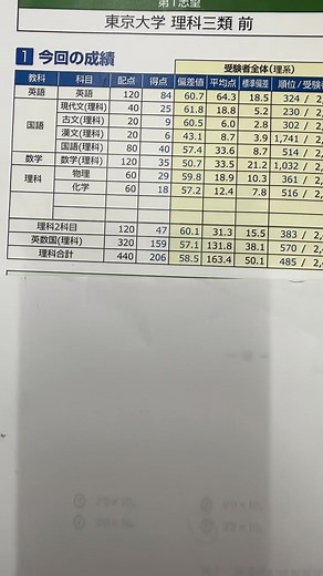 東進第1回6月東大模試解答と受験票情報