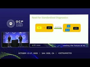 CPACT Cloud Processor Accessibility Compliance Tool