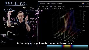 傅里叶分析#24 用FFT求解偏微分方程Part1 【Python示例】