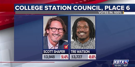 Election officials finalize results, Scott Shafer winner of CS City Council Place 6 seat