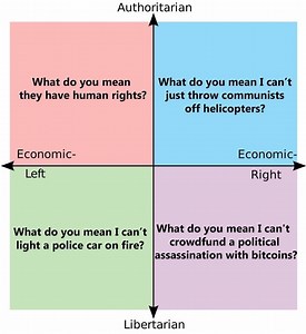 Nazisme vs. kommunisme