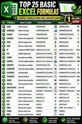 Top 25 Basic Excel Formulas Everyone Must Know in 2026 🚀 | Complete Excel Cheat Sheet for Beginners