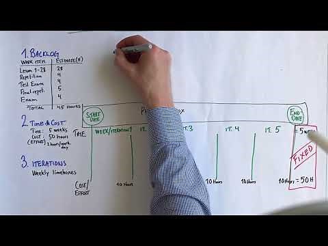 PRINCE2 Agile® Online Study Guide