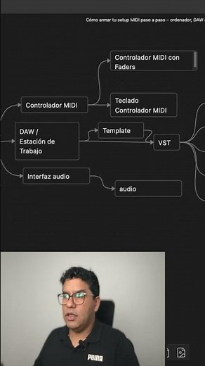 What do you need to build your MIDI setup? 💻🎹 | Mainstage MIDI controller setup