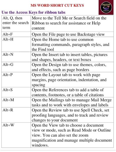 MS word short cut key l Computer videos l word #education #mstechtricks #microsoftoffice