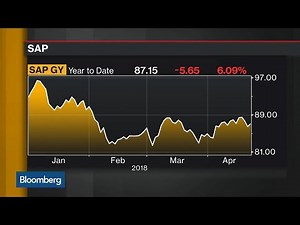 SAP Increases Sales Forecast on M&A, Cloud Business