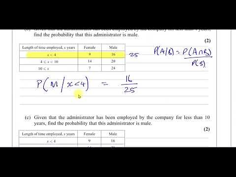 WST01/01, (IAL), Edexcel, S1, June 2015, Q3, Probability, Conditional, Independent Events