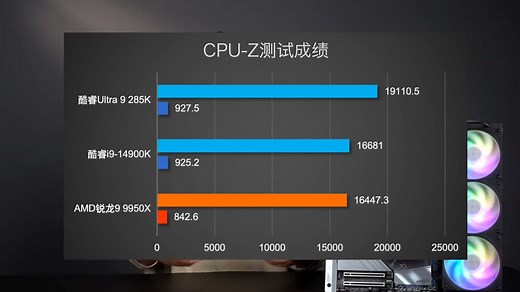拯救Intel的天命人？酷睿Ultra 285K首发测试！