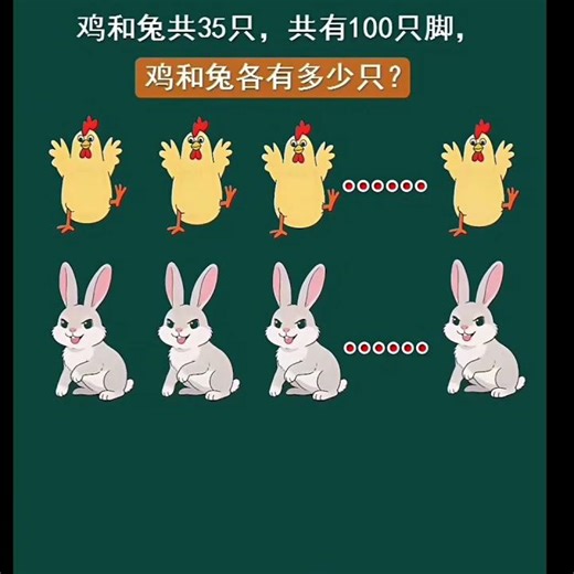 数学思维：鸡兔同笼，（抬脚法）Mathematical thinking: The chicken and rabbit problem (using "lifting foot" method)