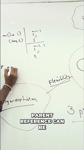 Overriding and Polymorphism Explained: Coding Concepts #shorts