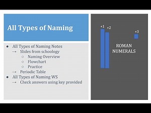 All Types of Naming Notes (online)