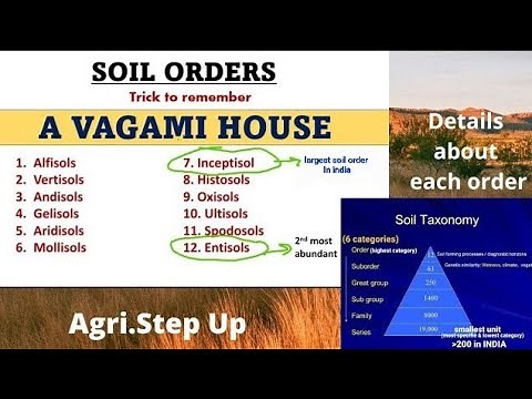 Soil orders and their characteristics # soil science # for B.Sc/JRF students