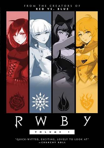 RWBY: Volume 1 - Movie