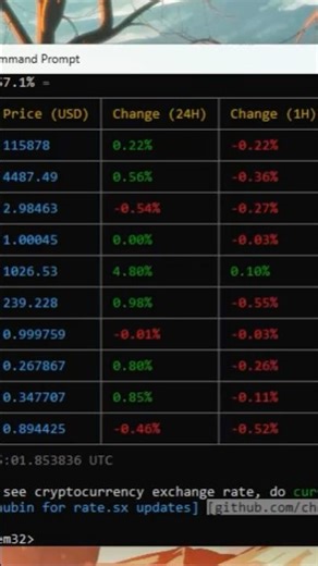 Powerful windows command you don't know about #commandprompt #microsoft #cmd ​⁠‪@MicrosoftWindows‬