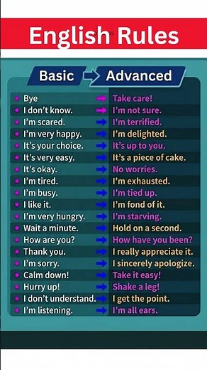 Upgrade Your English-Speaking Skills Basic vs Advanced English Phrases Speak More Fluently #english