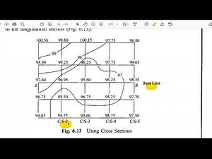 21 Direct and indirect method of contours