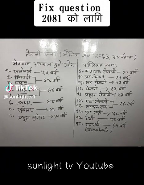 Nepal Army Written Exam Model Questions for 2081