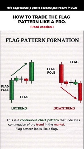 Trade Continuations Using the Flag Pattern
