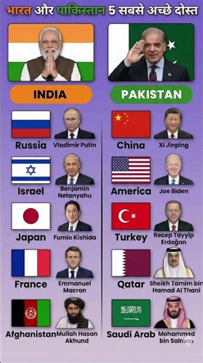 भारत और पाकिस्तान के 5 सबसे बड़े दोस्त | India vs Pakistan Allies