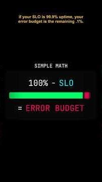 Error Budgets Explained in Under 60 Seconds!