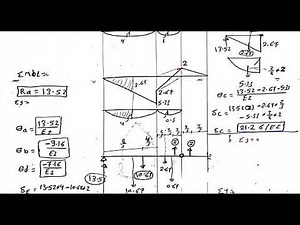 Conjugate Beam (Unusual problems)