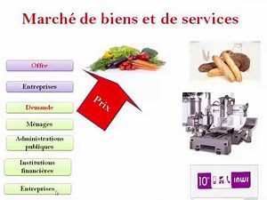 économie générale : le marché 2