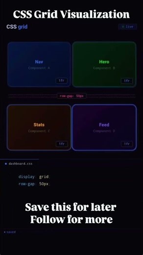 CSS Grid Visualization #cssgrid #css3 #csslayout #css