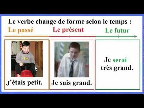French conjugation course CE2: (2/10) Verb tenses and variations
