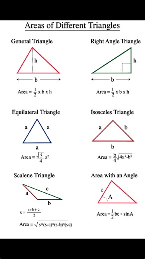Civil Engineering Basic Formulas #Construction #civilengineering #structuralengineering #building #facebookviral #facebookreelsviral #facebookpost #reelsfypシ #reelsvideoシ #reelschallenge | The Civil Engineering