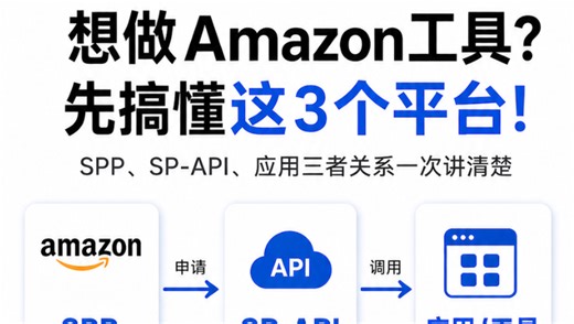 想做Amazon工具先懂SPP